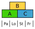 Model ABC u rýže. Pa = pluška, Lo = plenky.
