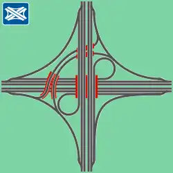 Nahrazení dvou nepřímých ramp rampami polopřímými (např. dálniční křižovatka Oberhausen-West).