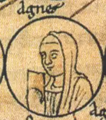 Portrét