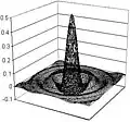 3D projekce Airyho funkce