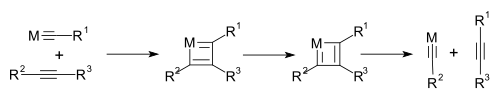 Mechanismus metateze alkynů zahrnující metalocyklobutadienový meziprodukt
