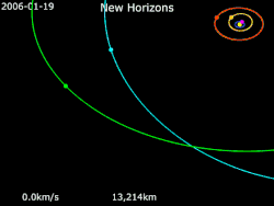 Animace dráhy sondy New Horizons od 19. ledna 2006 do 30. prosince 2030