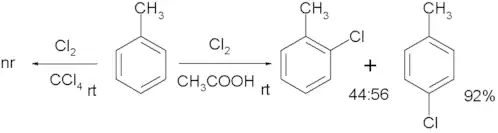 Chlorace toluenu