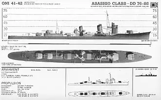 Schéma torpédoborce třídy Asašio podle identifikační příručky US Navy
