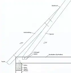 Námětek označen německým výrazem „Aufschiebling“