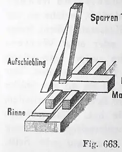Námětek označen německým výrazem „Aufschiebling“