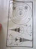 Obrázek z knihy Kurzer Lehrbegriff von der Mechanik, Optik und Astronomie, kterou napsal Franz Konrad Bartl
