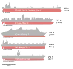 Diagram porovnávající délky několika nejdelších lodí - supertankeru Knock Nevis, Emmy Mærsk, osobní lodi Queen Mary 2, lodi pro přepravu hromadných substrátů MS Berge Stahl a letadlové lodi USS Enterprise