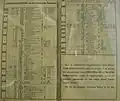 Jízdní řád z roku 1933