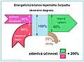 Energetická bilance tepelného čerpadla