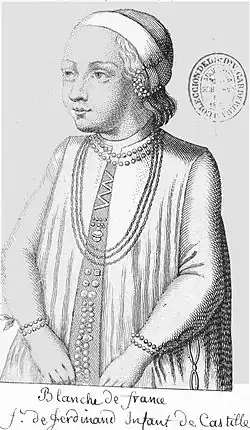 Portrét