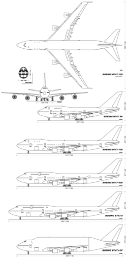 Porovnání variant 747