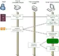 Blokové schema biometrické kontroly na letištích