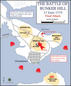 Mapa ukazuje třetí britský útok. Postup je vyznačen šipkami.