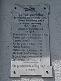Pamětní deska obětem 1. světové války