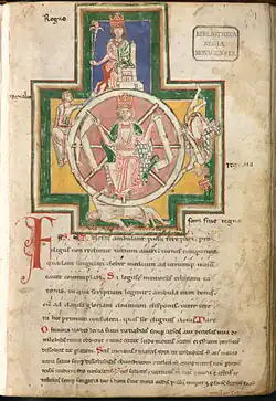 Kolo osudu - Rota Fortunae, iluminace z Codex Buranus (Carmina Burana)