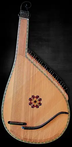 Bandura / (Бандура)