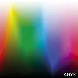 CMYK barvy