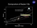 Srovnání velikosti a hmotnosti Kepler-10b s některými planetami a exoplanetami