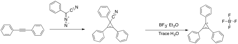 Příprava cyklopropenia