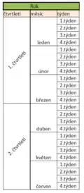 Vzorová data