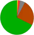 Bodový strukturní kartodiagram