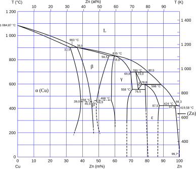 Binární diagram
