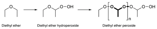 Tvorba peroxidu diethyletheru