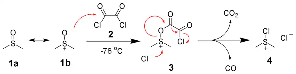 Tvorba dimethylchlorsulfoniumchloridu.