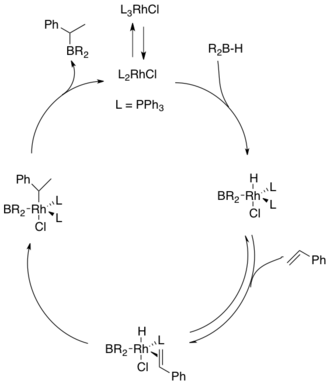 Disociativní mechanismus rhodiem katalyzovaných hydroborací alkenů