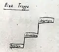 Tucholskys Sudelbuch 'Eine Treppe'