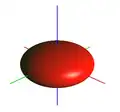 Zploštělý rotační elipsoid.
