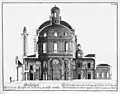 Karlskirche (podélný řez)