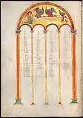Kánonová tabule (folio 0018v)