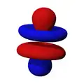 n = 0