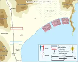 1. fáze – úvodní rozestavení řeckých (modrá) a perských (červená) sil v bitvě u Marathónu
