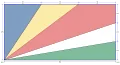 Rozměry seychelské vlajky