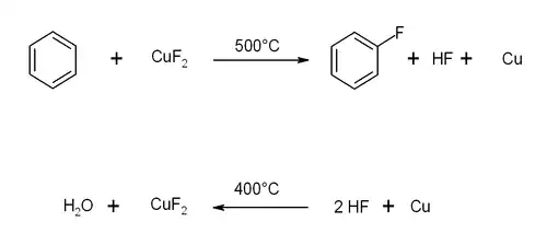 Syntéza fluorbenzenu