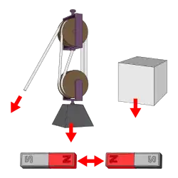 Síla popisuje jak působení přímým dotykem (např. tahem, tlačením), tak i působení na dálku silovým polem (např. gravitace, magnetismus).