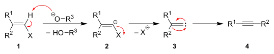 Mechanismus Fritschova-Buttenbergova-Wiechellova přesmyku