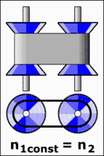Schéma mechanického variátoru