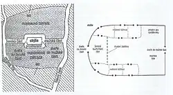 Na dispozici obydlí je patrné, jak každodenní činnosti a architektura dokážou sjednotit sociální struktury, náboženství a kosmogonické představy a zároveň reflektovat genderové vztahy