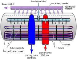 Parogenerátor