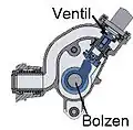 Hlavní potrubí zavřeno (Bolzen=čep)