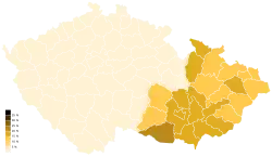 HSD-SMS