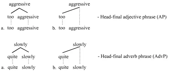 Head-závěrečné stromy