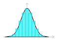 Histogram s normální distribucí
