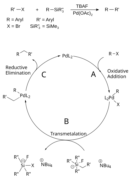 Katalytický cyklus Hijamova párování