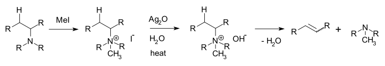 Hofmannova eliminace