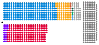 House of Lords